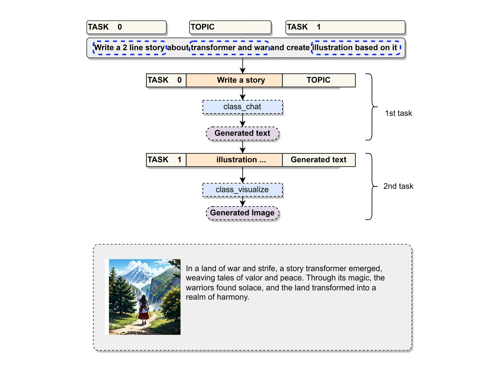 Blockai Core Model Integration